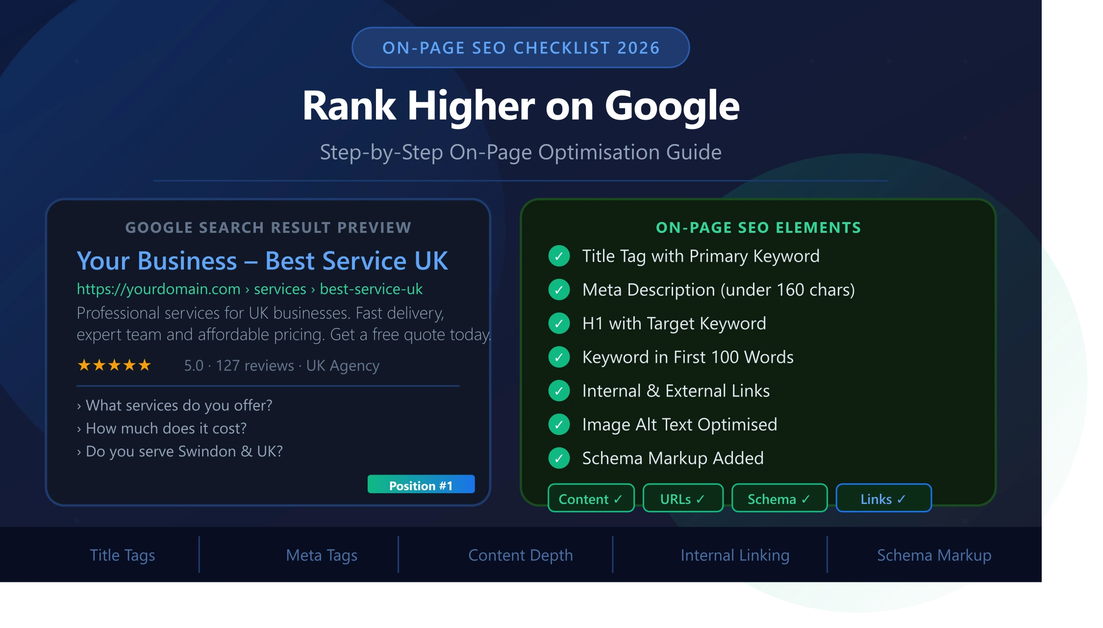 Digital Marketing, SEO & Web Development Blog onpage seo featured image