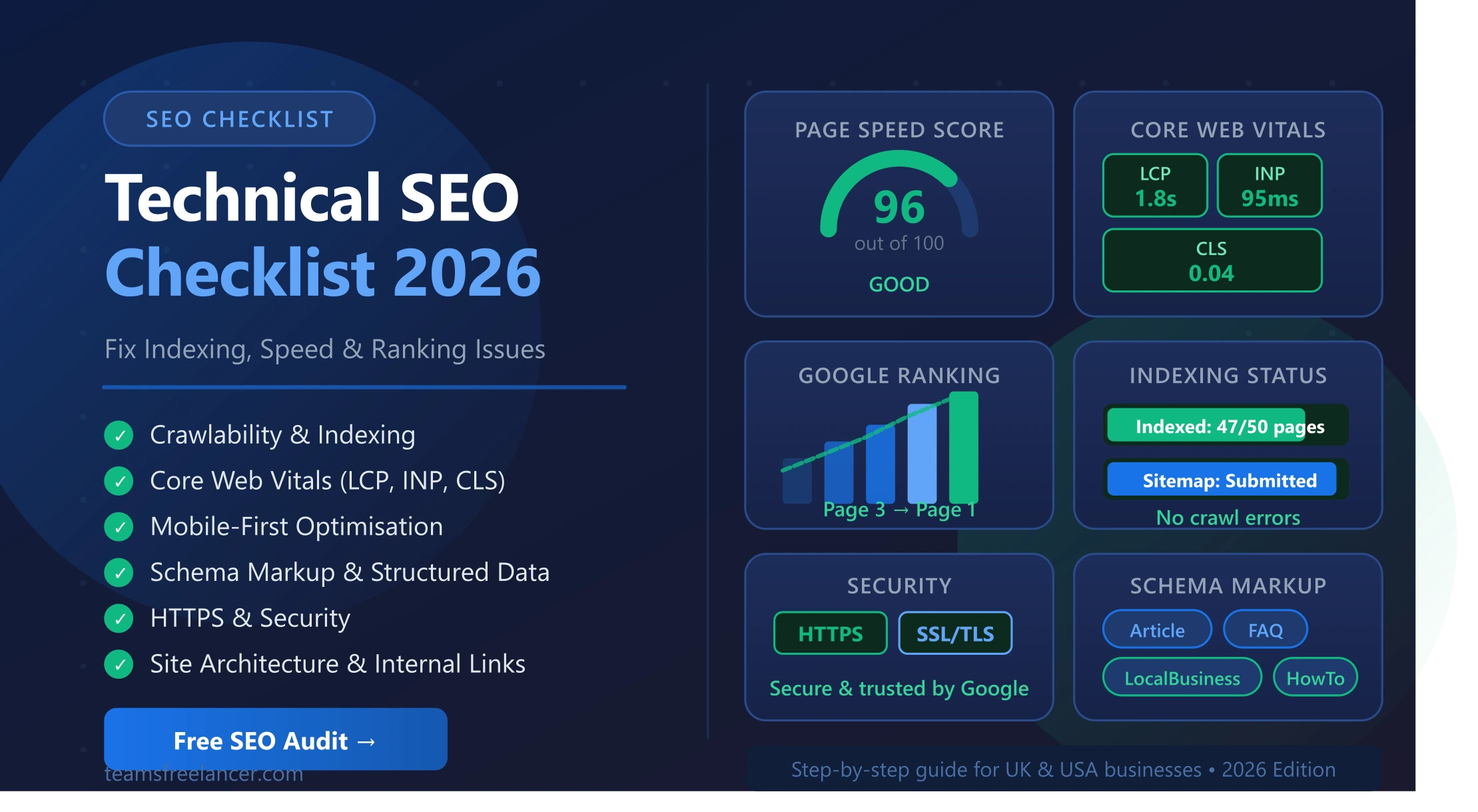 Digital Marketing, SEO & Web Development Blog technical seo featured image